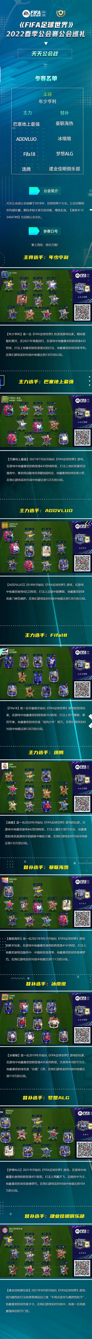 《FIFA足球世界》2022春季公会赛公会巡礼