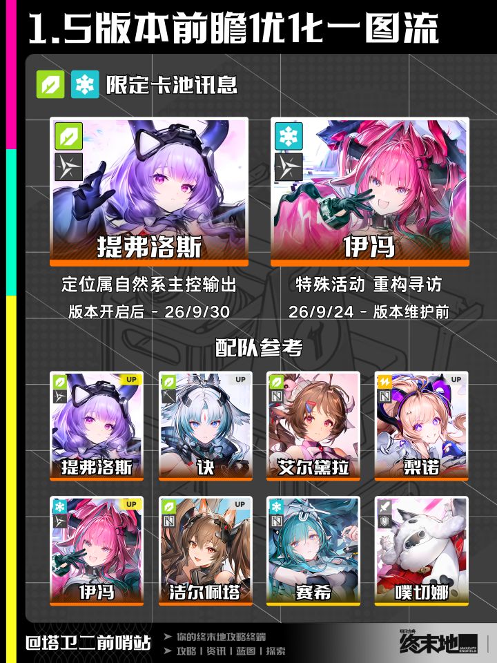 终末地资讯|1.5版本前瞻优化一图流截图