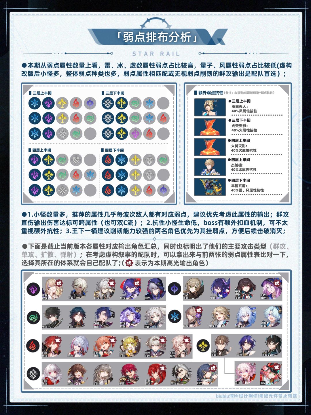 【V2.7攻略】虚构叙事深文巧诋通关一图流 3