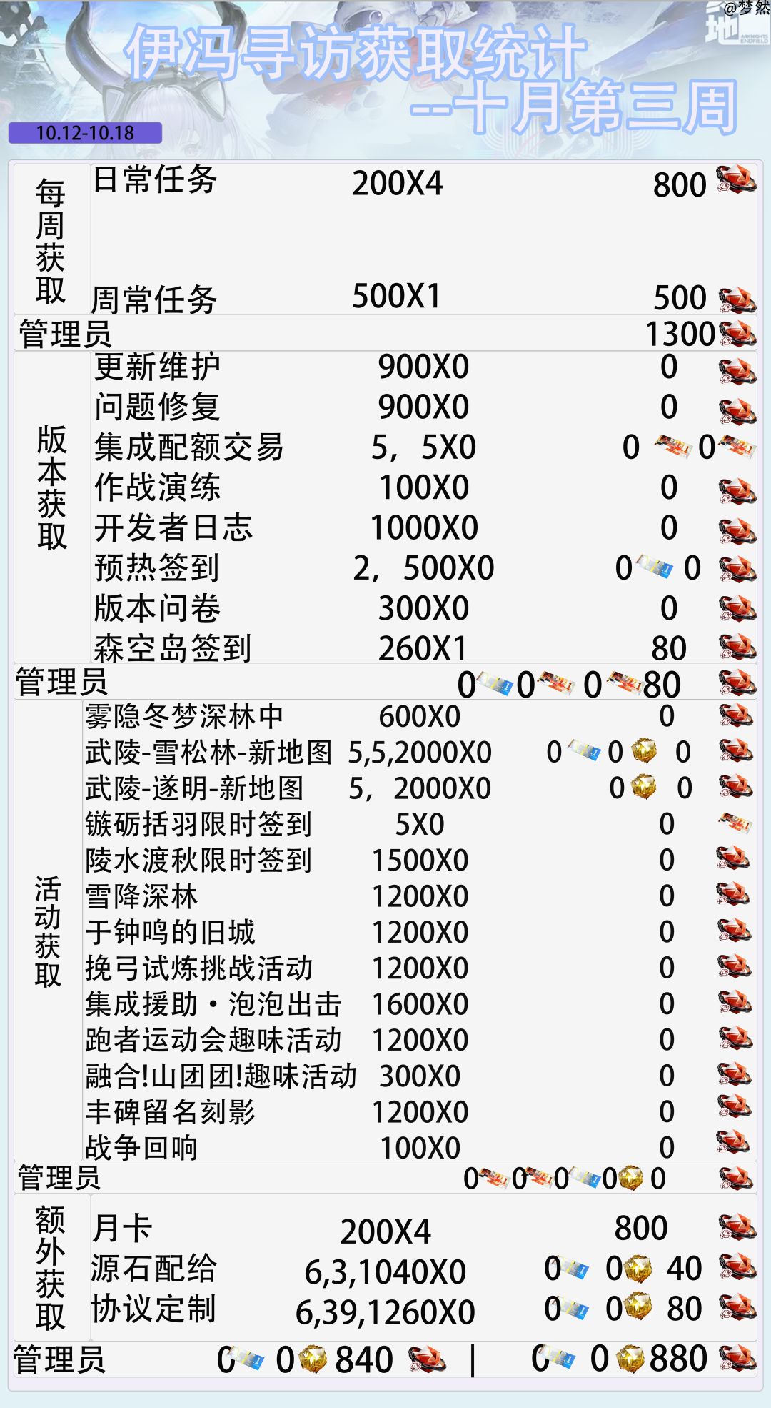 版本更新-星期四开启-十月第三周 2