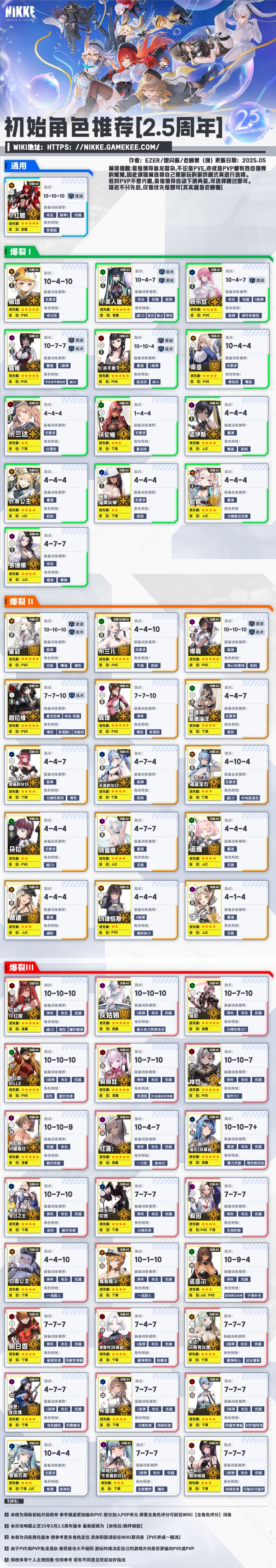 NIKKE最新2.5周年 强度榜 2025.5月截图