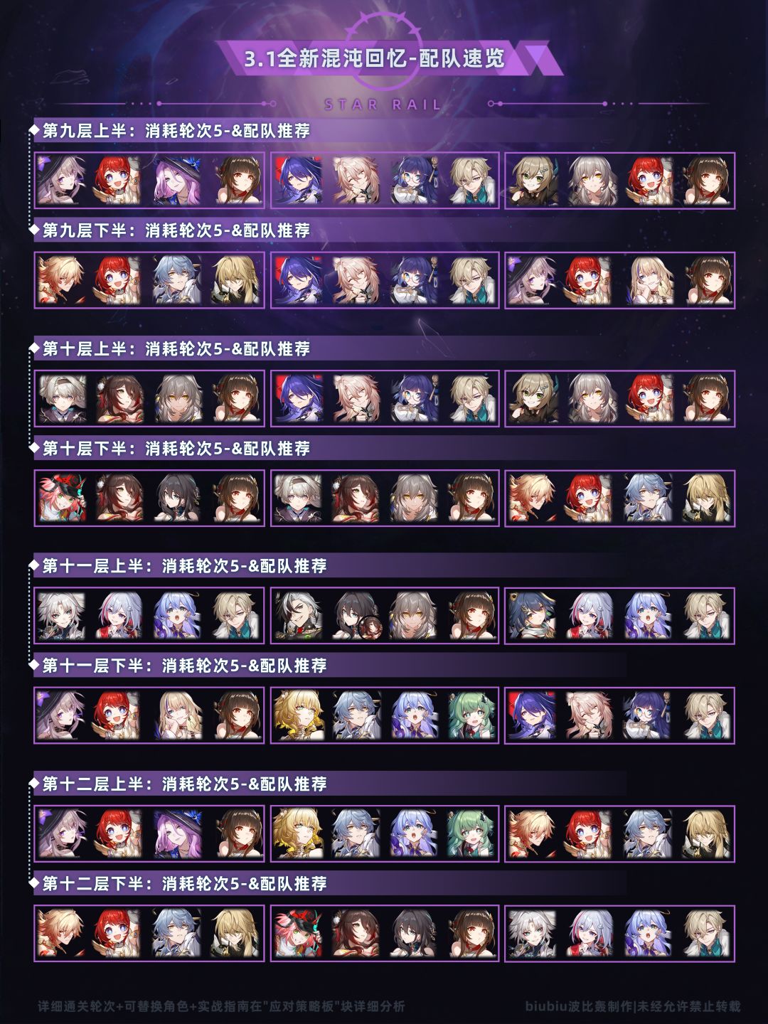 【V3.1攻略】混沌回忆出故乡记通关一图流 1
