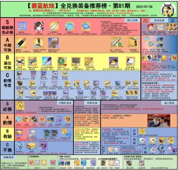 井号最新兑换榜