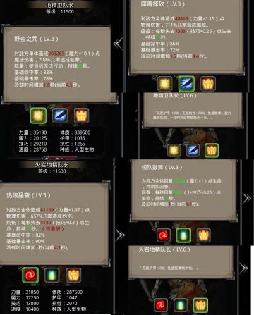 图30 地精卫队长(7,32) 个人配置