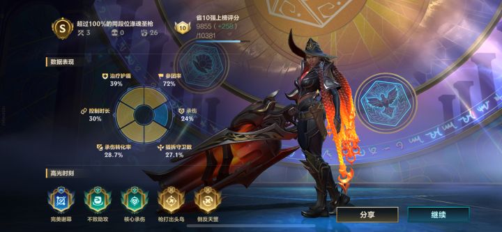 不愧是我啊!截图