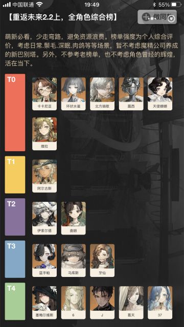 2.2上版本，强力角色详细介绍及综合榜单。