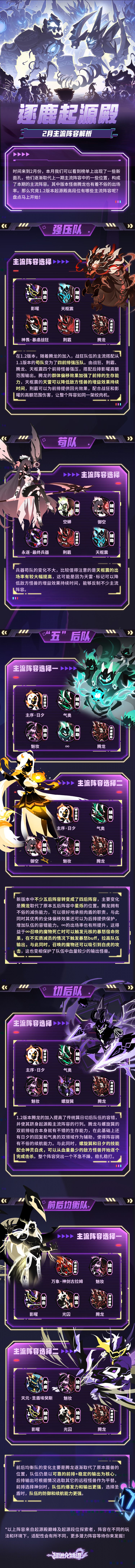 版本热门阵容截图