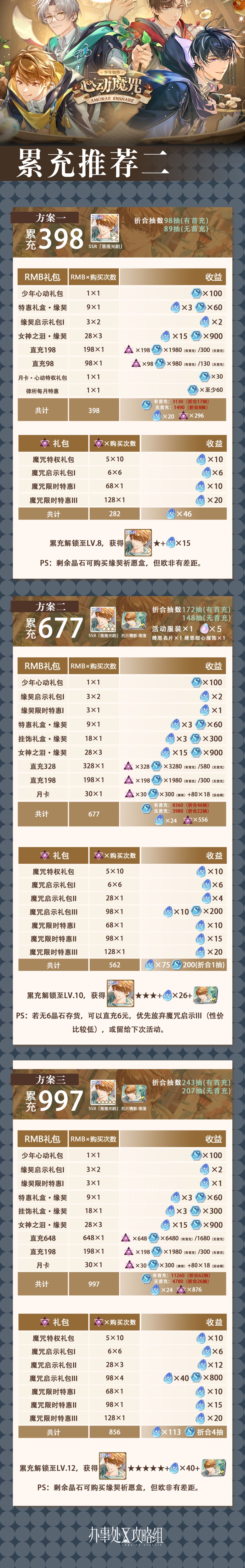 【少年如你之心动魔咒】累充推荐 2