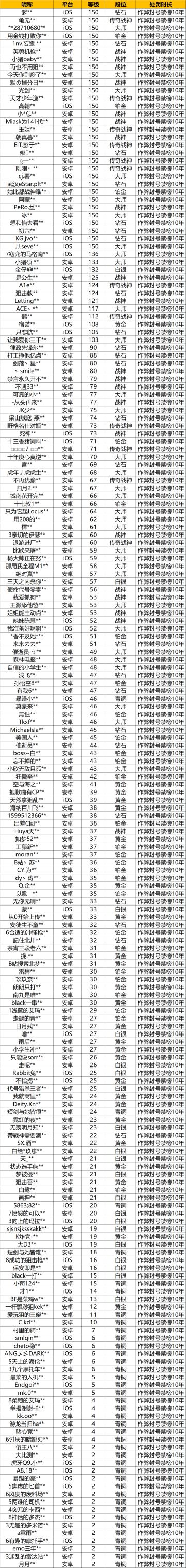 【安全公告】《使命召唤手游》5月5日安全处罚公告