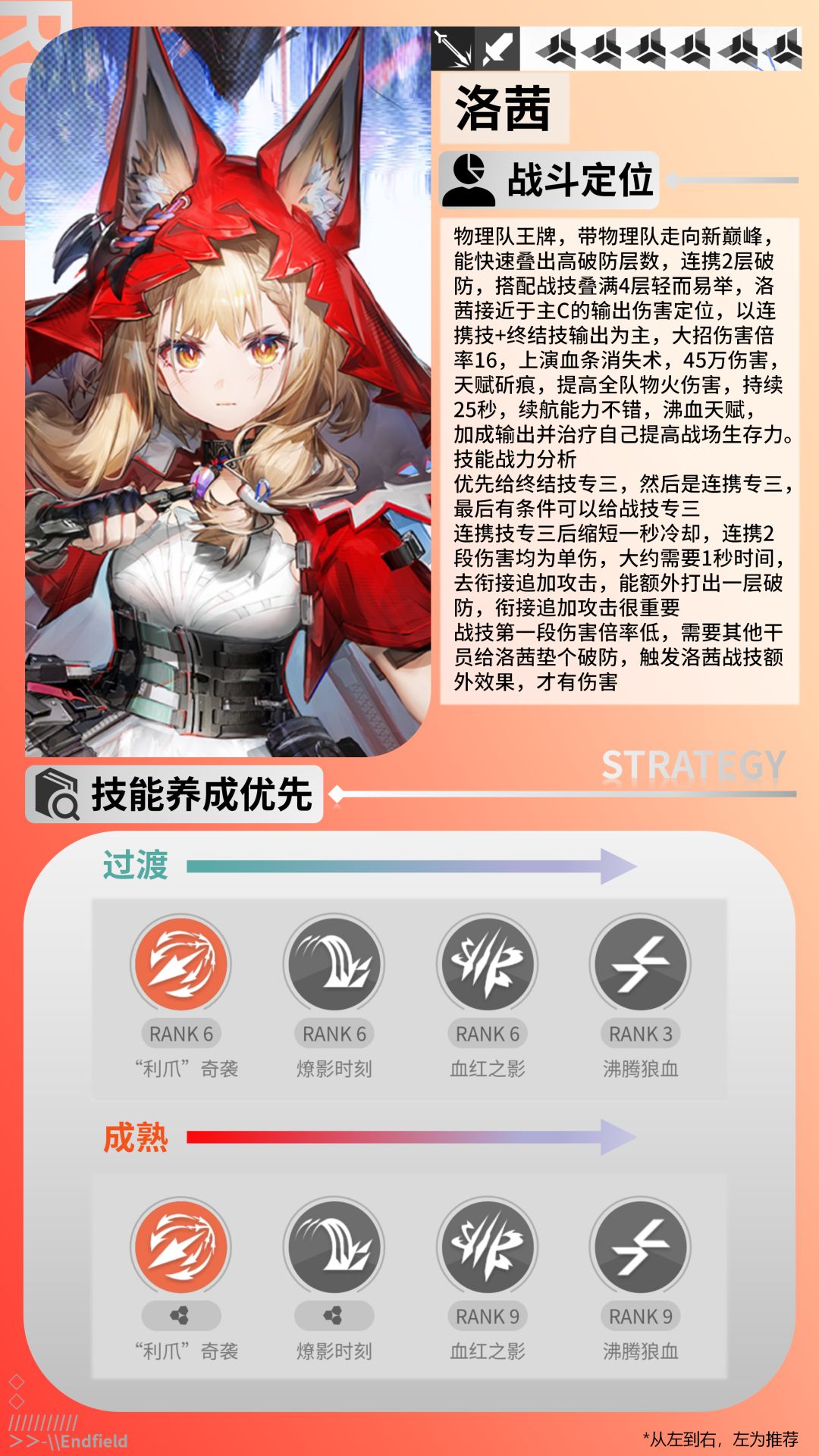 洛茜强度实战分析技能/装备/配队/武器/潜能截图