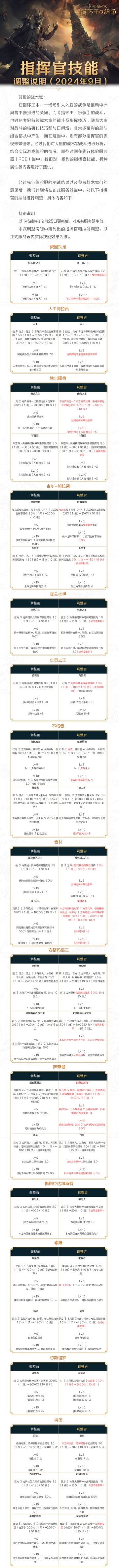 指挥官技能调整说明（2024年9月）