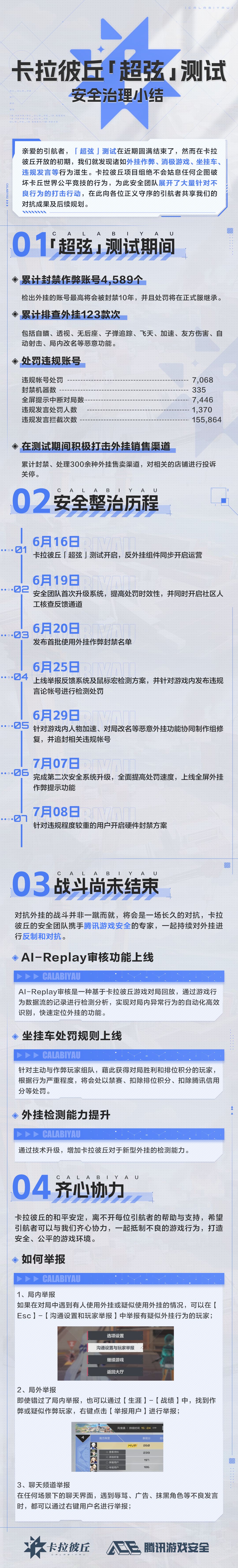 《卡拉彼丘》「超弦」测试安全治理小结截图
