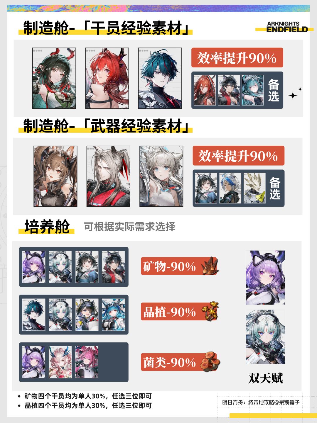 【终末地】1.5版本帝江号干员值班推荐 3