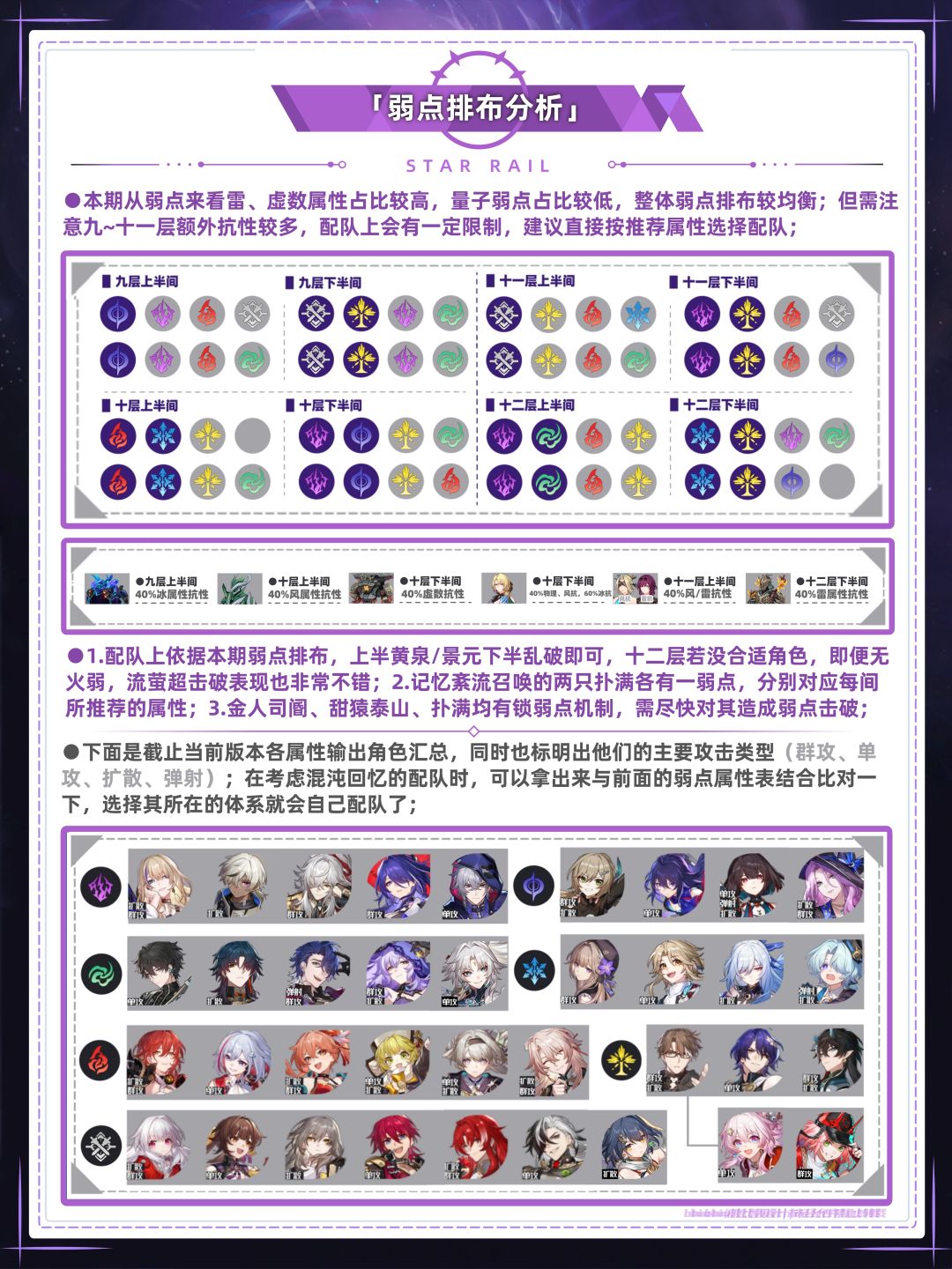 【V2.7攻略】混沌回忆舸舰迷津通关一图流 2