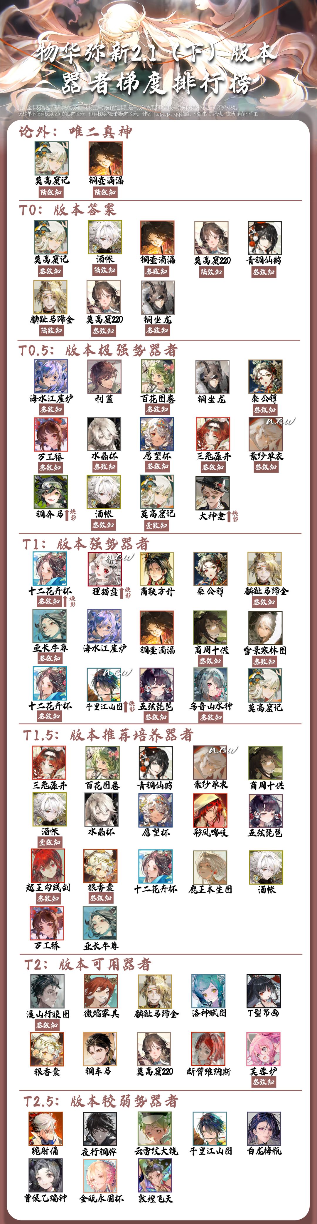 【物华弥新】器者强度排行榜|2.1(下) 2