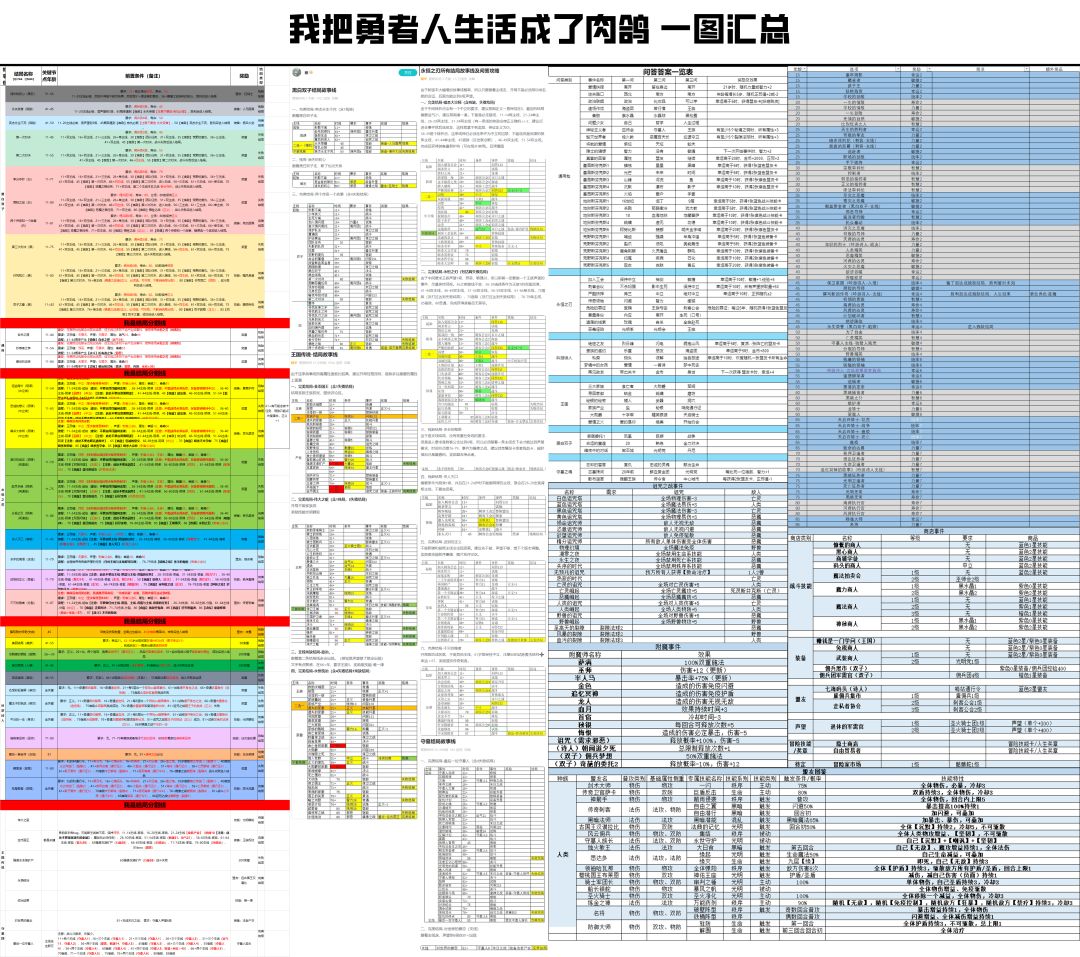 (附上一图流所有攻略)我终于得到了永恒的统治!!! 1