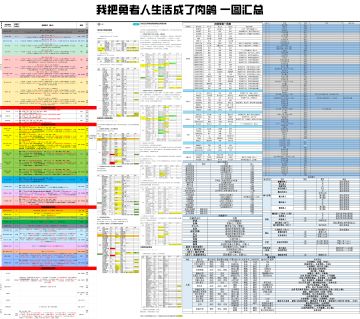 （附上一图流所有攻略）我终于得到了永恒的统治！！！