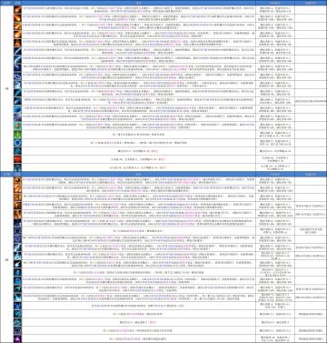 全职业技能效果展示（含成长参数和隐藏效果）