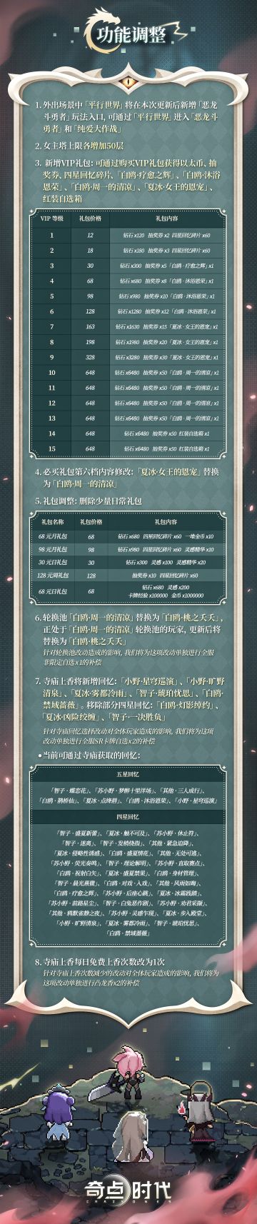 关于部分功能优化内容说明