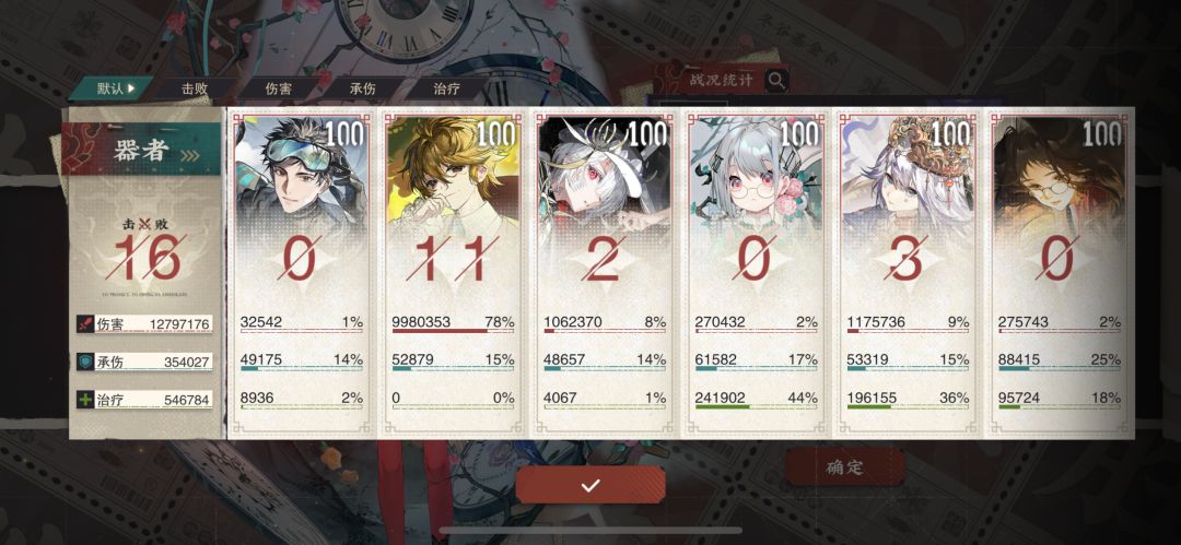 奖励拿该拿的就好了,不为难自己 3