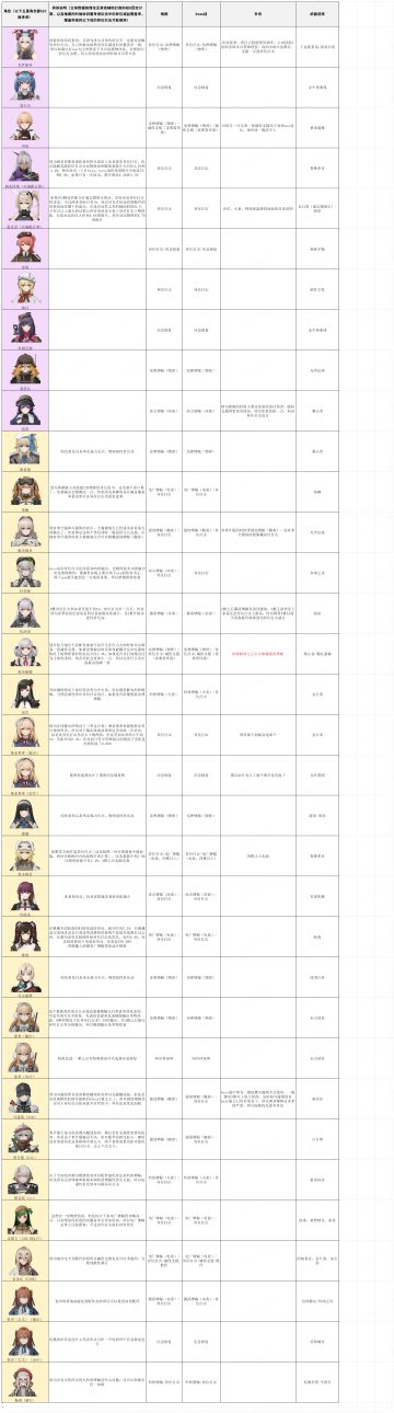 各角色配件选择（一图流）（作者：小云）