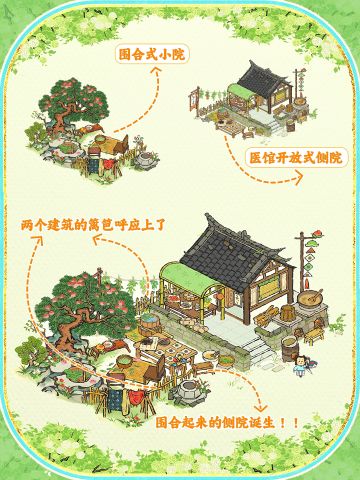 回春医馆侧院🈶，我愿称之为完美组合‼️