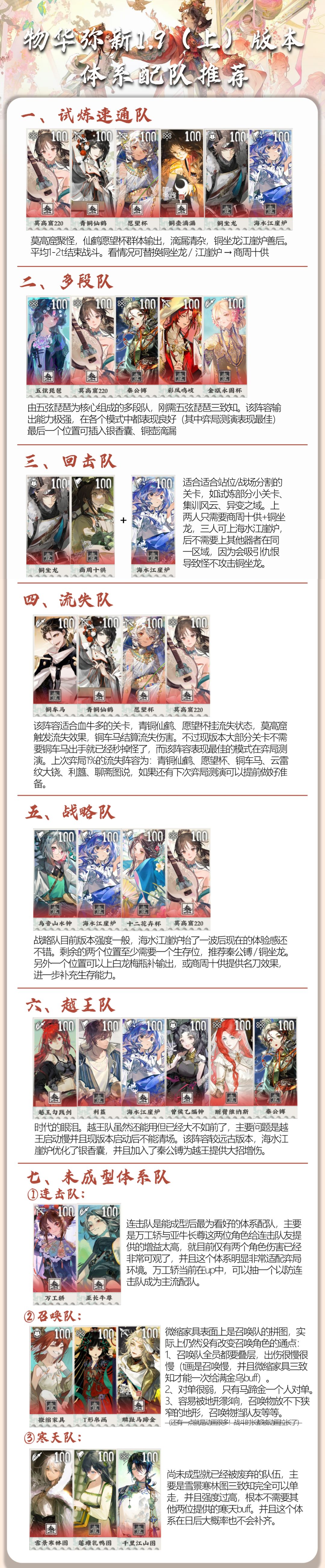 物华弥新1.9（上）体系配队推荐截图