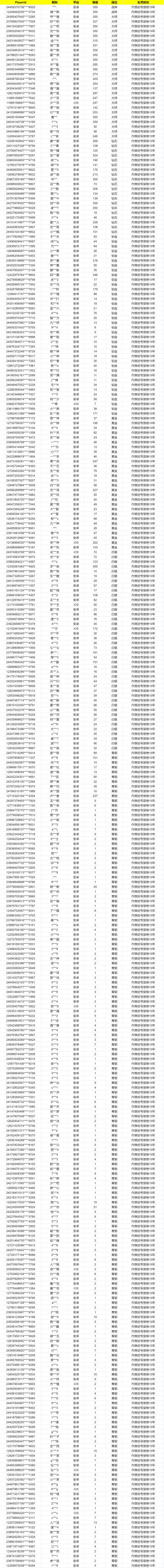 《使命召唤手游》7月12日安全处罚公告