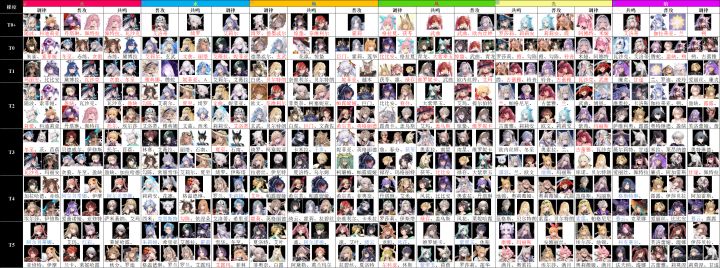 【悠久之树攻略】国庆版本节奏榜截图