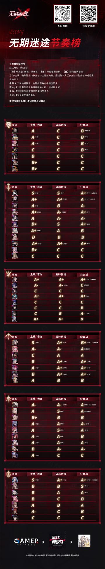 无期迷途节奏榜2.0