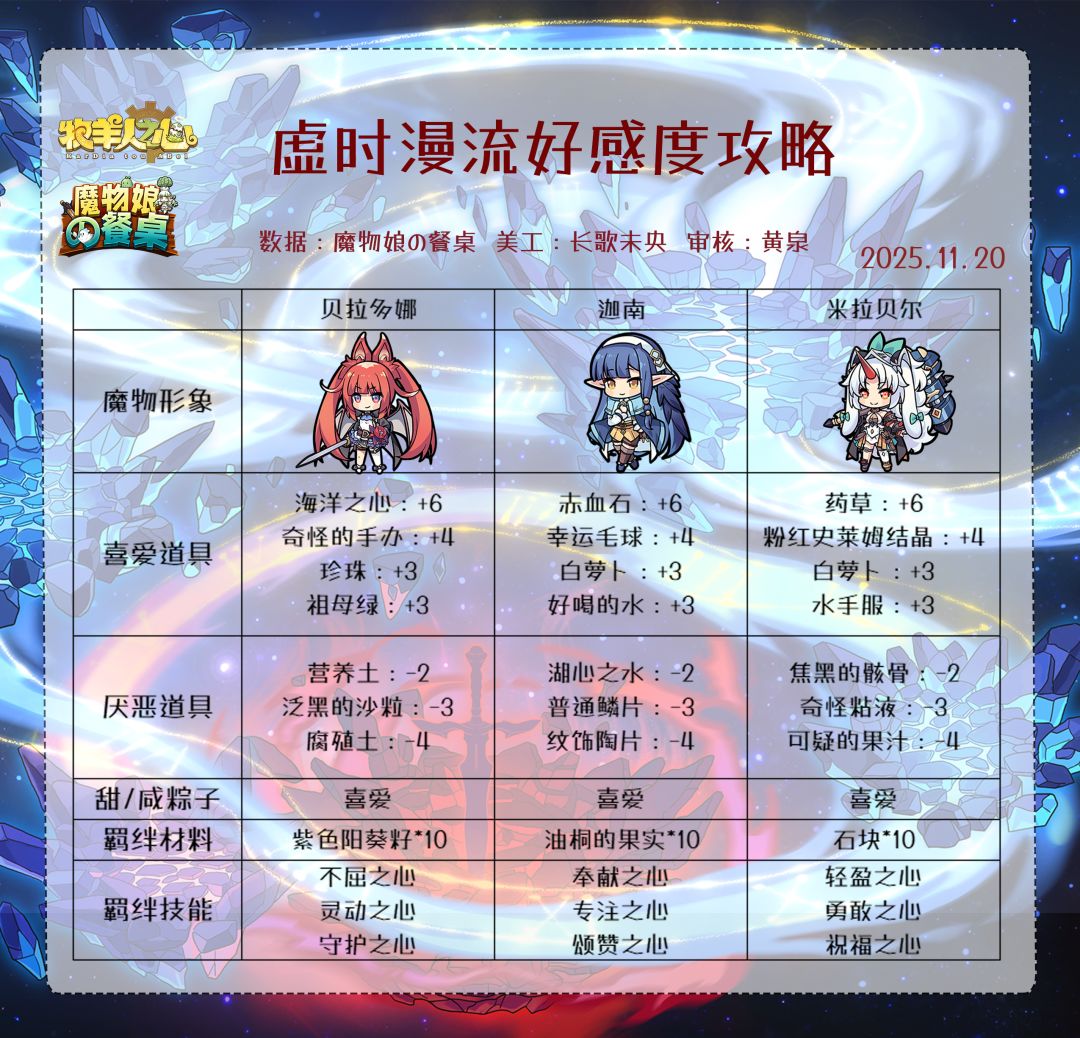 虚时漫流好感攻略截图