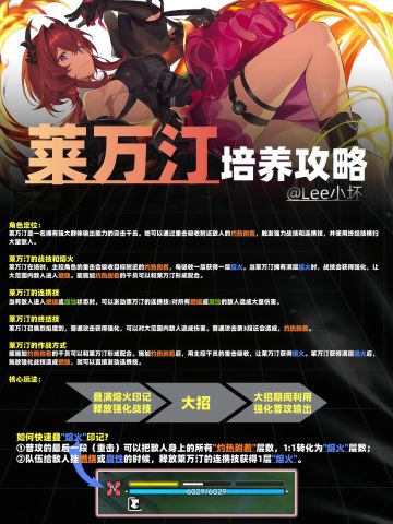 【明日方舟：终末地】莱万汀培养攻略