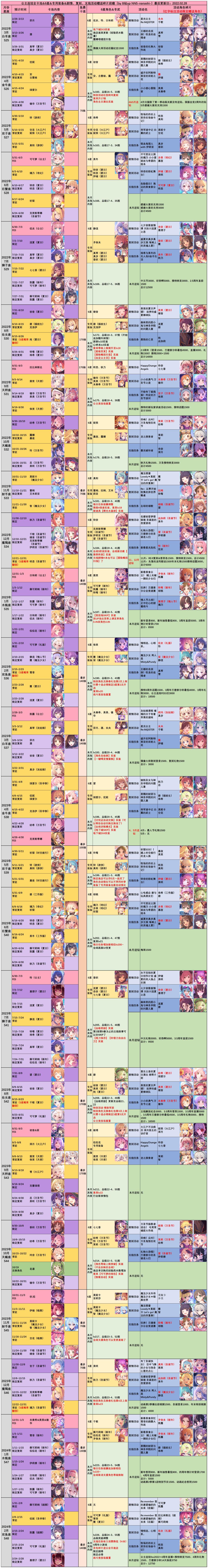 请问今年还有什么角色值得抽取? 1