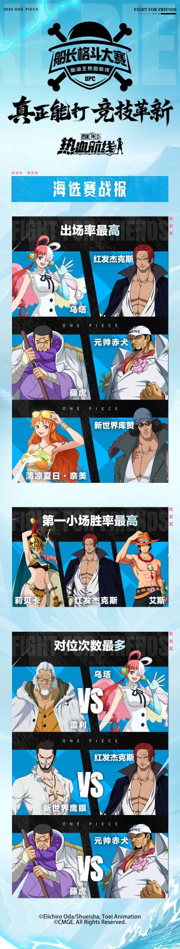 「S11船长格斗大赛」海选赛战报出炉，热门伙伴数据回顾！