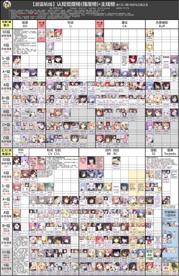 看下这期最新强度榜，源于b站井号5467