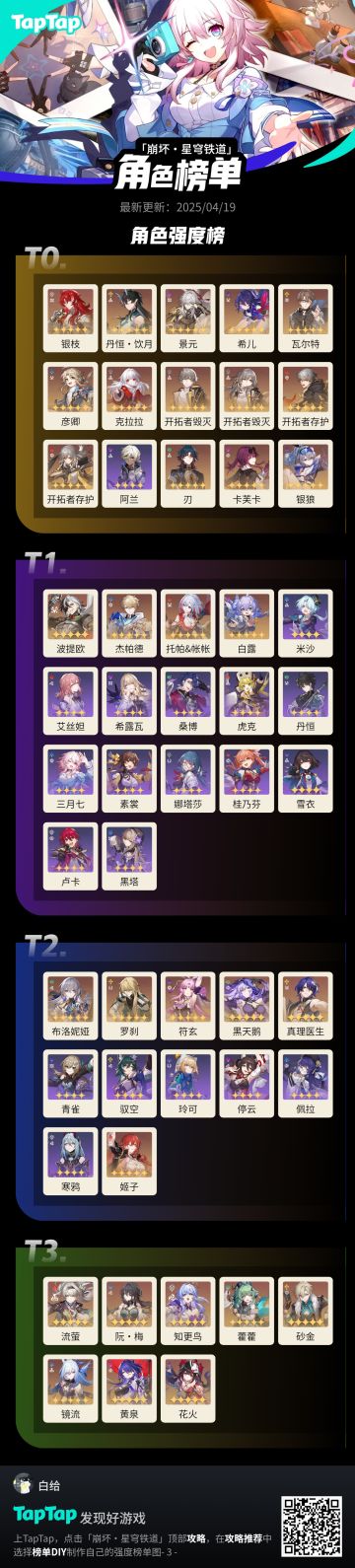 强度优先选t0避雷t3抽老不抽新