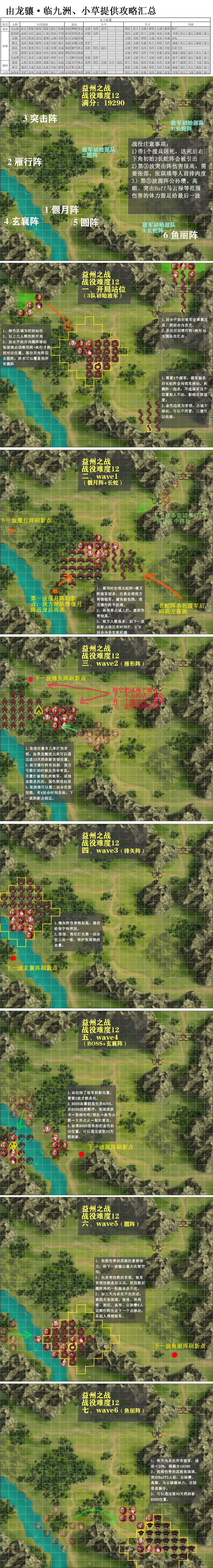 【龙骧书库】益州之战困12完整攻略截图
