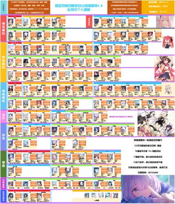 2月11日，日服强度表