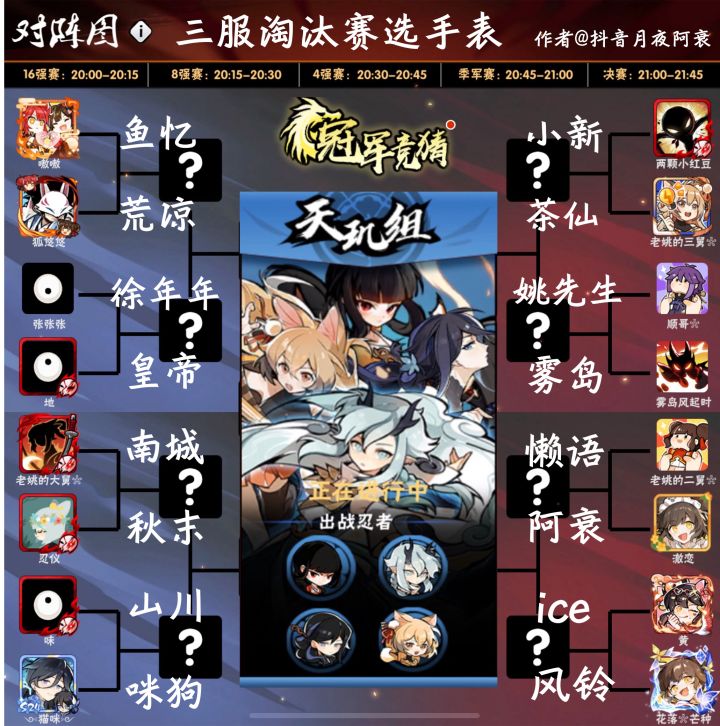 第二十三届(三服)天坤组武道会16强选手表截图