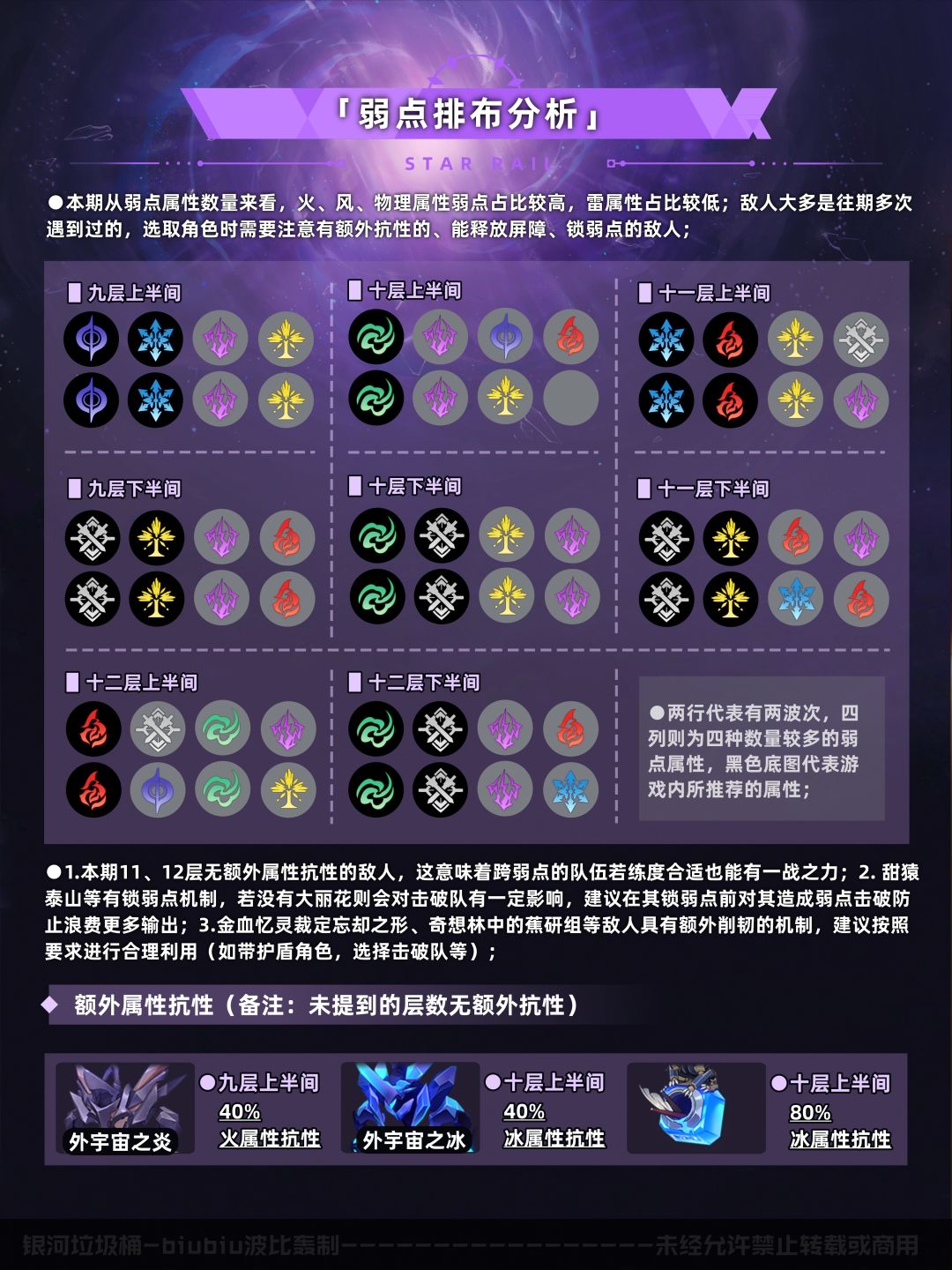 【V4.0攻略】混沌回忆网络谜踪通关一图流 3