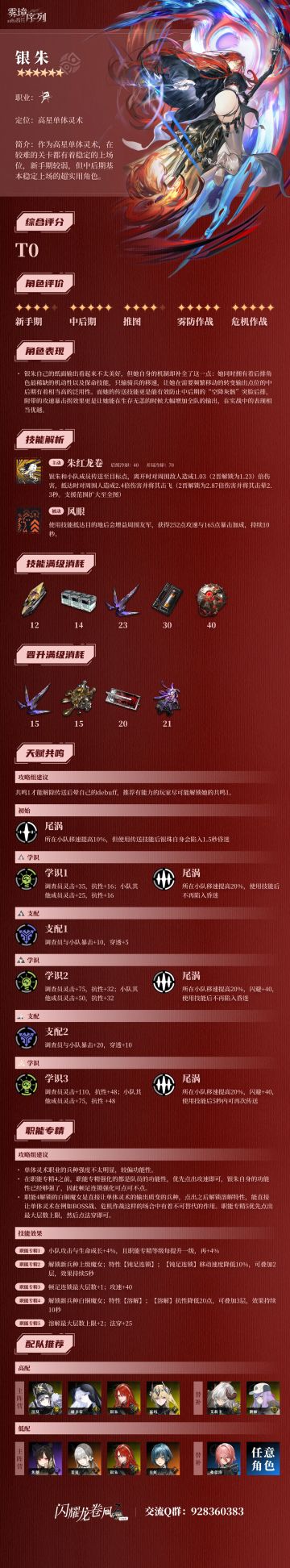 银朱角色评测一图流