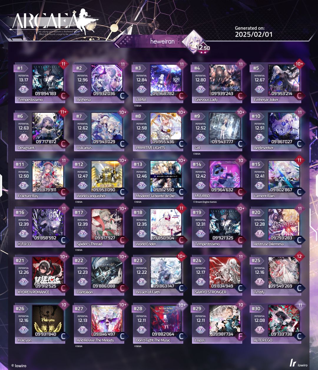 虚高双星人的b30 1