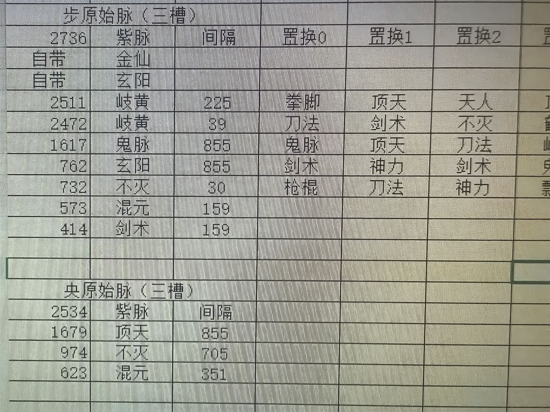912丹的金顶混 2