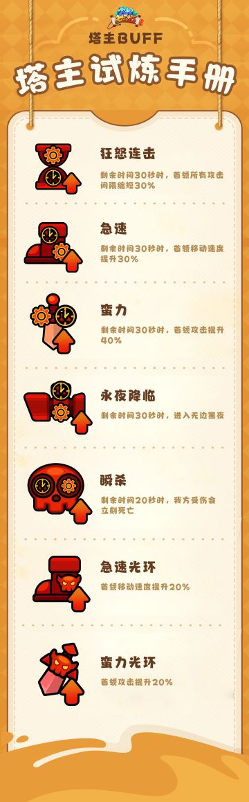 「塔主试炼手册」 | 塔主buff