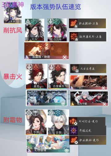 言御评测+全角色烙痕速览