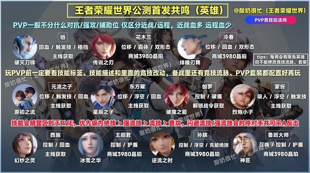 王者荣耀世界PVP向首发英雄介绍一图流截图