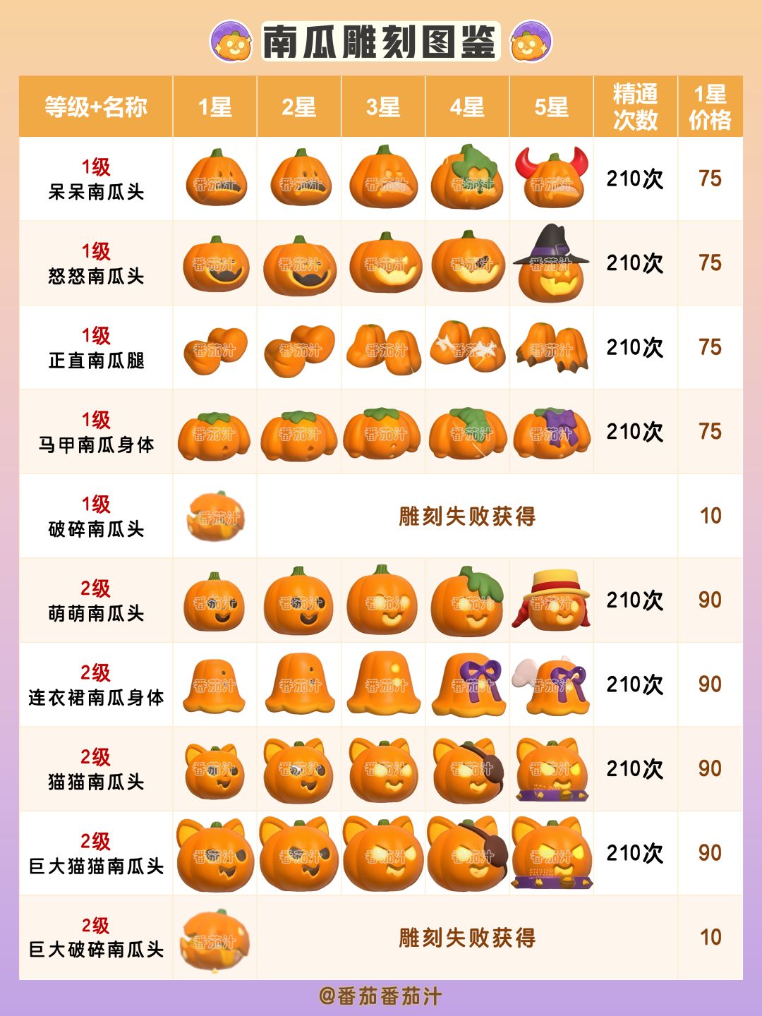 近幽集 限定鱼虫食谱 详细攻略汇总 16