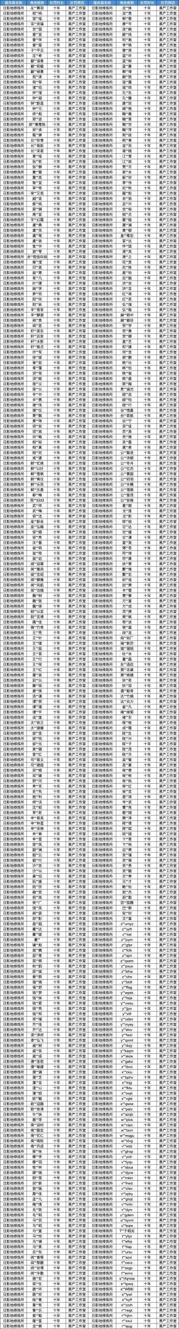 处罚公告｜挂机脚本打击名单部分公示 2025-06-29