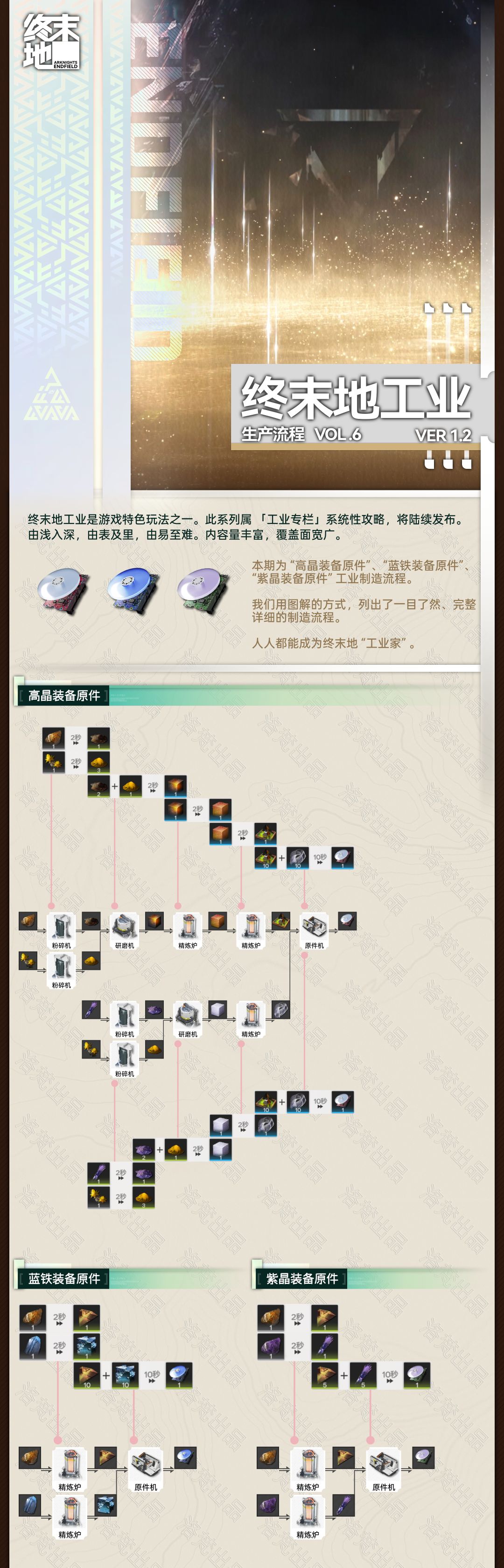 1.2「高晶蓝铁紫晶」生产流程 Vol.6 3