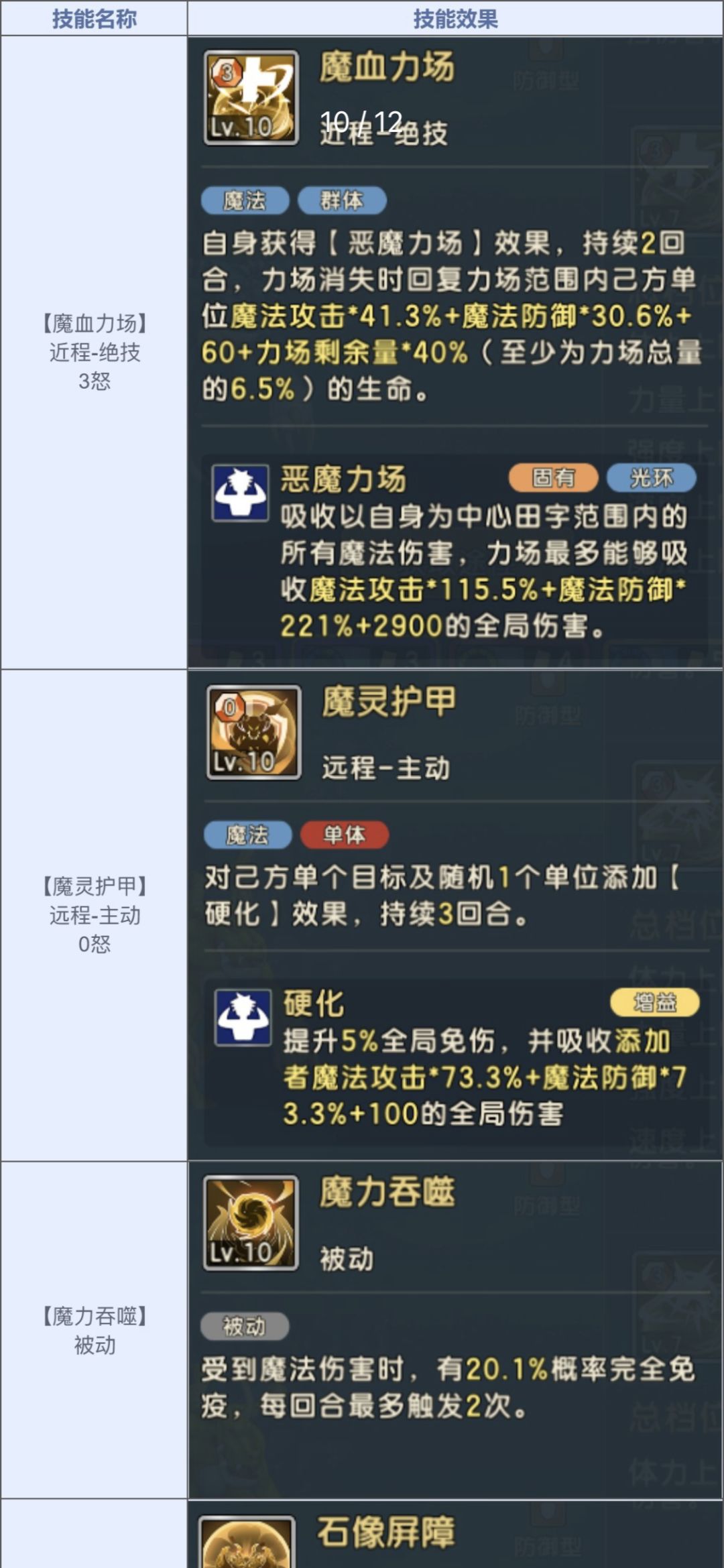 最新恶魔辅助魔抗宠 2